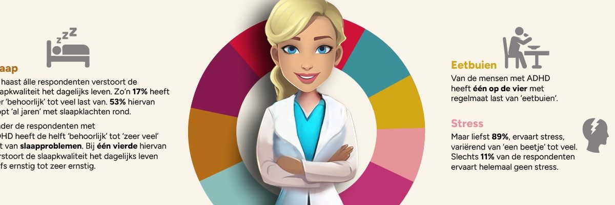 Uitkomsten hart-hoofd peiling - ADHD is factor van betekenis