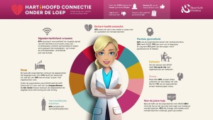 infographic hoofd hart peiling